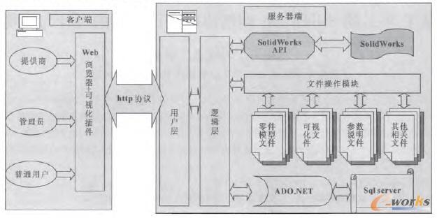 基于Web的SolidWorks網(wǎng)絡(luò)協(xié)同設(shè)計(jì)系統(tǒng)的設(shè)計(jì)與實(shí)現(xiàn)_SolidWorks