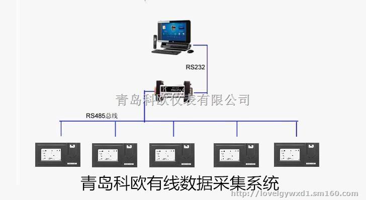 濱州儀表廠遠程抄表系統(tǒng)價格plc控制系統(tǒng)圖片,青島gprs遠程抄表系統(tǒng),i