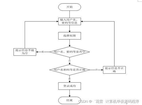 計算機(jī)畢業(yè)設(shè)計springboot旅游自助系統(tǒng)b18499