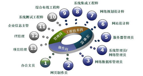 中山大學(xué)自考計算機(jī)及應(yīng)用