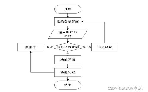 計算機(jī)畢業(yè)設(shè)計ssm基于ssm的游戲博客網(wǎng)站設(shè)計iw2829 附源碼 輕松不求人