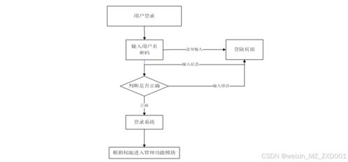 ssm 馳康 中醫(yī)足療服務(wù)管理系統(tǒng)的設(shè)計與實現(xiàn) 附源碼32911