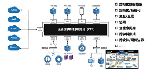電氣時代網(wǎng) 數(shù)字孿生與機(jī)電一體化系統(tǒng)工程