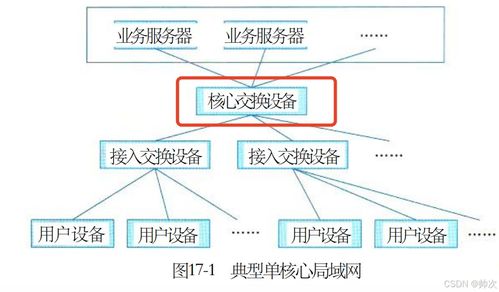 二十三 通信系統架構設計理論與實踐①