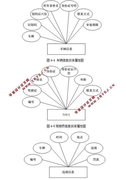 網上車管所管理系統的設計與實現 asp.net,sql 含錄像