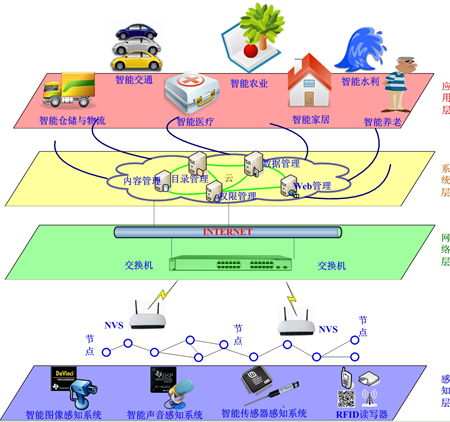 達盛產品 達芬奇 dsp arm sopc 單片機 開發板 ti芯片 電子競賽創新設計平臺