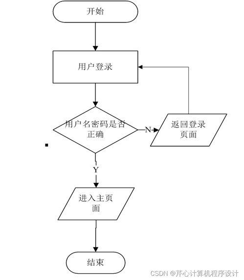 計算機畢業設計springboot金象傳動公司工資管理信息系統開發k5gpm9