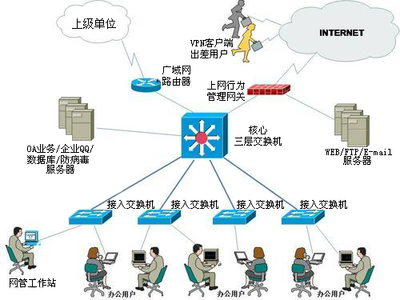 本科網絡工程專業大學排名