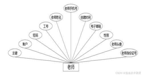 java畢業設計 基于springboot開發的在線考試系統 畢業論文 附畢設源代碼