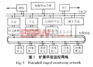 電站計算機監控系統網絡拓撲研究