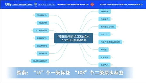 熱點聚焦 任子行參與編寫的 網絡空間安全工程技術人才培養體系指南 綜合版 發布