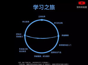 知識付費的下一步 教育