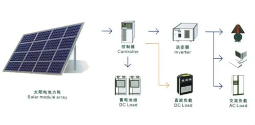 中國光伏如何逆襲 成為全球行業第一,首先要攻克這一核心技術