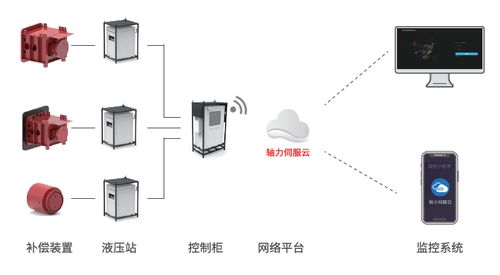 智能系統破解基坑位移控制難題,助推綠色建造與產業化實現新突破