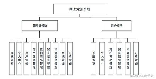 計算機畢業設計springboot網上競拍系統45gk69