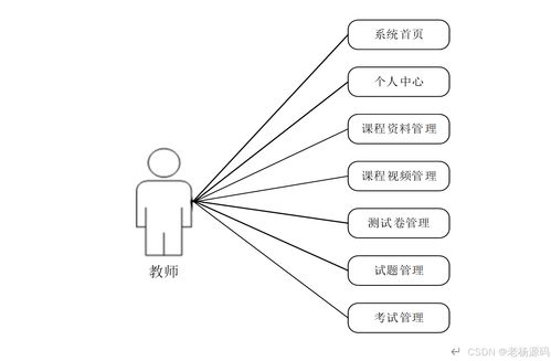 免費 基于 springboot 的在線學習過程管理系統軟件的設計與實現