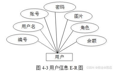 基于ssm jsp的蜀都天香酒樓網站設計與實現