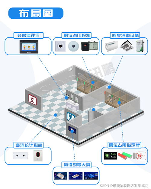 訊鵬智慧公廁系統解決方案新升級,大不同