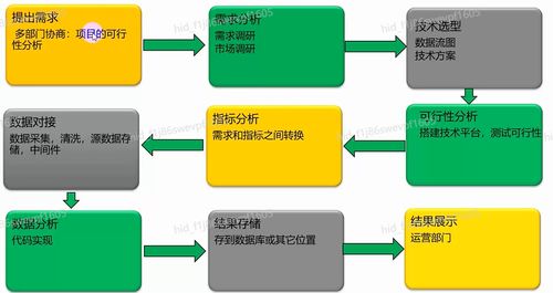一 大數據應用開發總指導