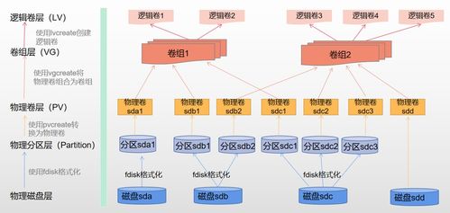 虛擬機根目錄內存占滿問題