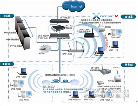 D-Link企業無線網絡解決方案_硬件_科技時代_新浪網