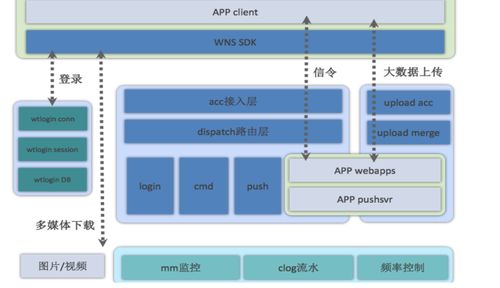 微信 陌陌等著名im軟件設計架構詳解