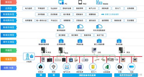 基于html5架構的綜合管廊系統網絡結構設計