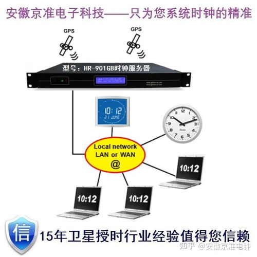 京準電鐘 gps北斗衛星對時服務器的操作指南是什么