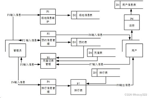mysql ssm球場計費管理系統 77275 免費領源碼 計算機畢業設計選題推薦上萬套實戰教程java php,node.js,c python等