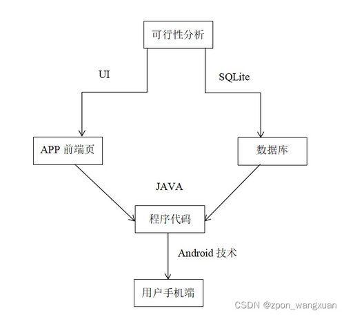 基于androidstudio校園快遞app系統的設計與實現