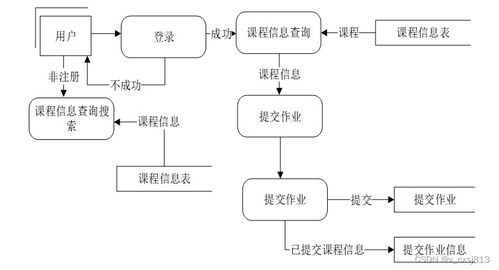 springboot作業管理系統的設計與實現 計算機畢業設計源碼98119