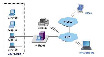即時通訊--應用軟件開發_志趣網
