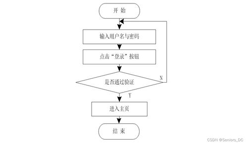 計算機畢業設計 ssm與vue的家庭食譜管理系統 源碼 論文