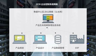 你的訂單如何變成產品?解密一張訂單的數字化旅程
