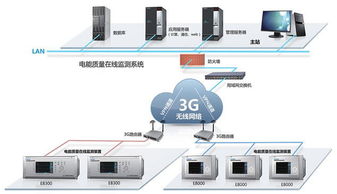 vpn技術社區