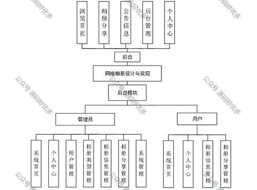 基于java springboot網絡相冊系統