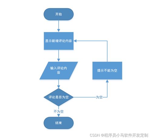 基于javaweb springboot的博客管理系統平臺設計 畢業論文 項目源碼及數據庫文件