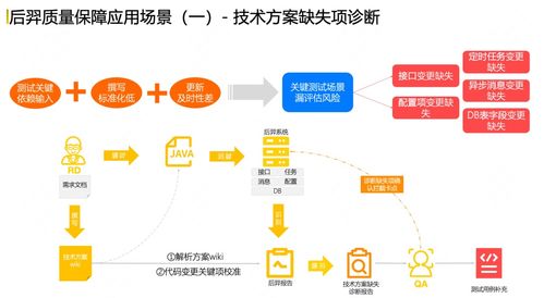 代碼變更風險可視化系統建設與實踐