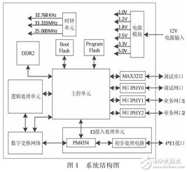 一種信令網關系統的設計與實現方法