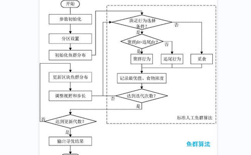魚群算法在上網行為管理系統中可以起到怎樣的作用