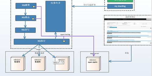 數據分片 my sharding based shardingjdbc 設計原理 開發指南