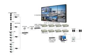 閉路監控-門禁系統-網絡設備系統工程_深圳啟點信息工程