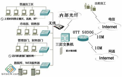 計算機應用網絡系統工程