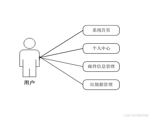 springboot java的郵件過濾系統設計與實現