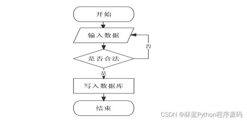 計算機畢業設計ssm基于 互聯網 的智慧藥房管理系統cv96v9 附源碼 輕松不求人