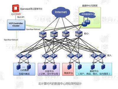 數商云電子商務商城系統開發方案:中大型交易類電商網站架構設計