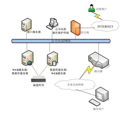 運維管理體系方案