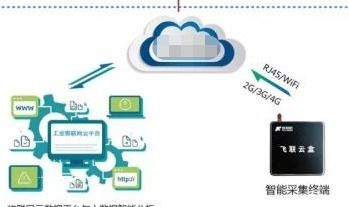 防偽物聯網管理系統二維碼設計開發