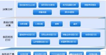 條碼追溯管理系統軟件設計開發解決方案