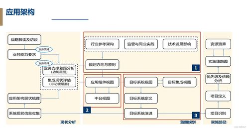 信貸系統開發設計基礎
